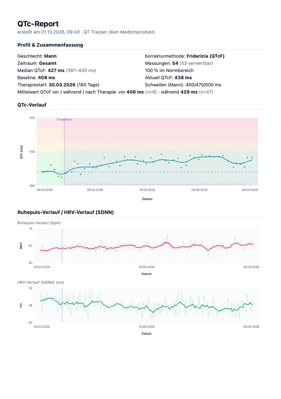 Beispiel-Arztbericht von QTc Tracker, Seite 1