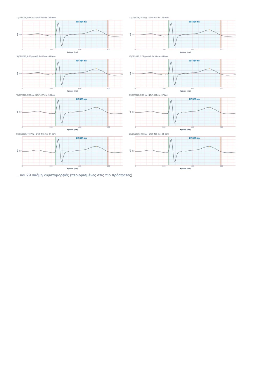 Δείγμα ιατρικής αναφοράς του QTc Tracker, σελίδα 3