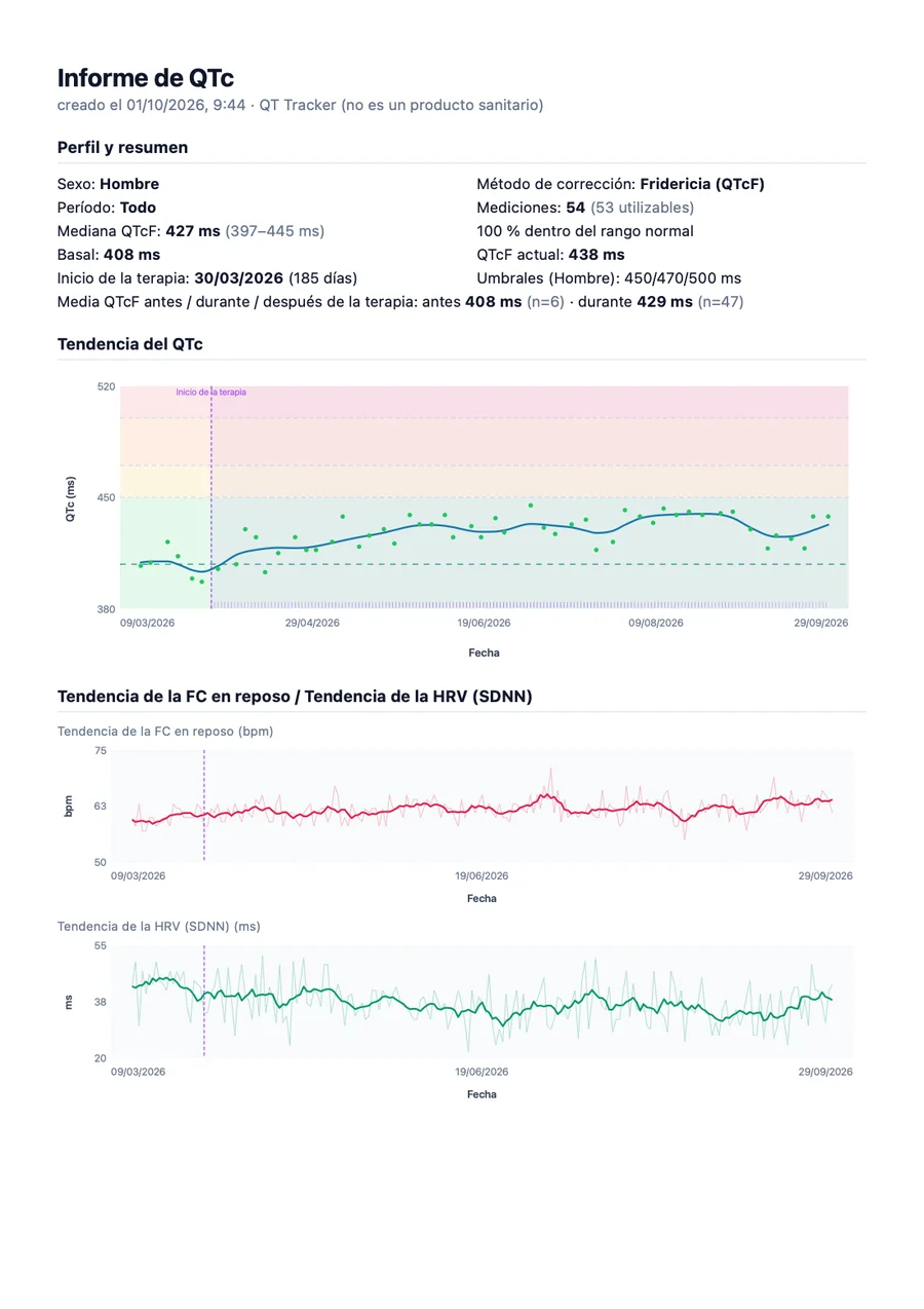 Informe médico de ejemplo de QTc Tracker, página 1