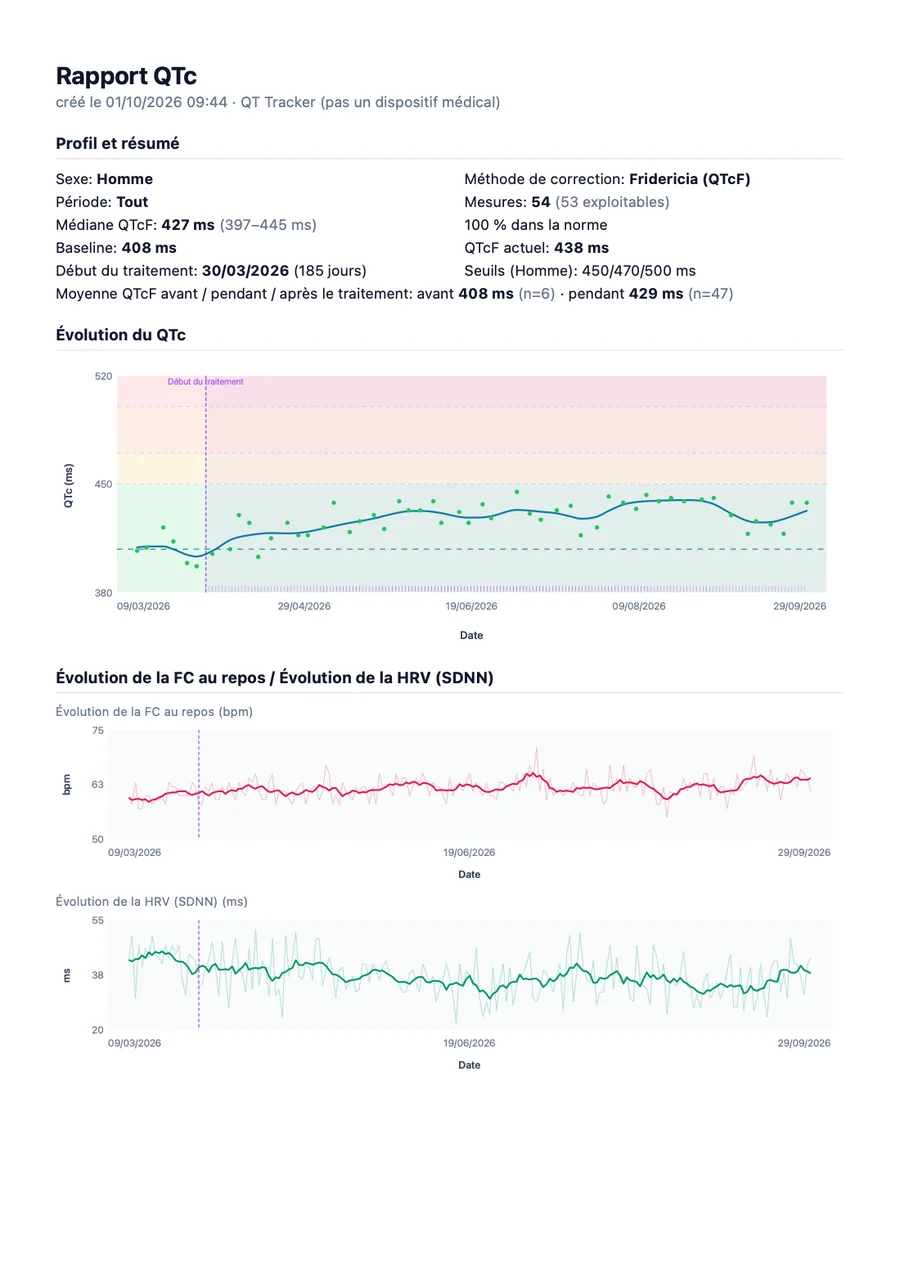 Exemple de rapport médical QTc Tracker, page 1