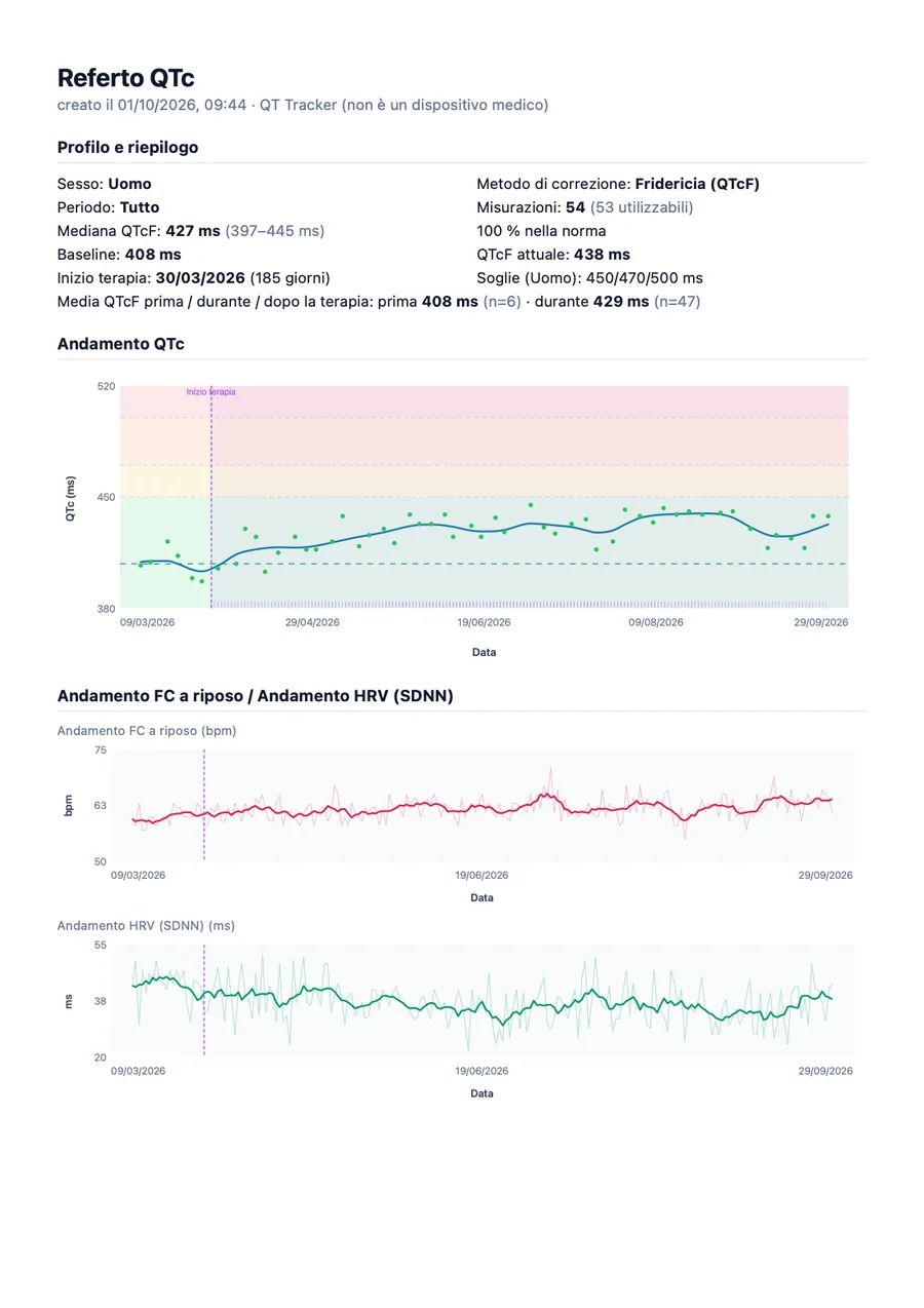 Referto medico di esempio di QTc Tracker, pagina 1