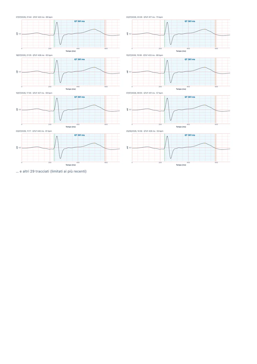 Referto medico di esempio di QTc Tracker, pagina 3