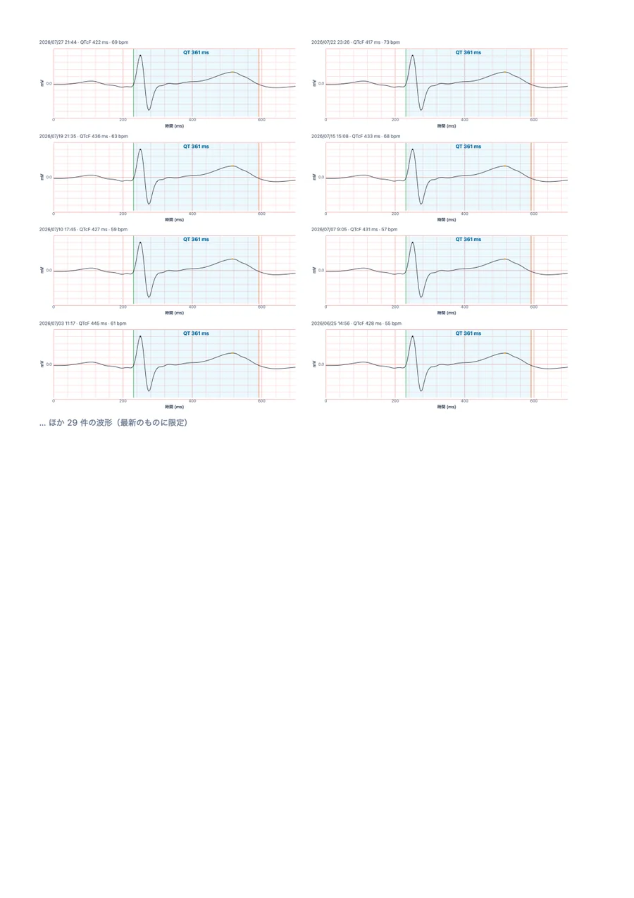 QTc Tracker 医師向けレポートのサンプル、3 ページ目