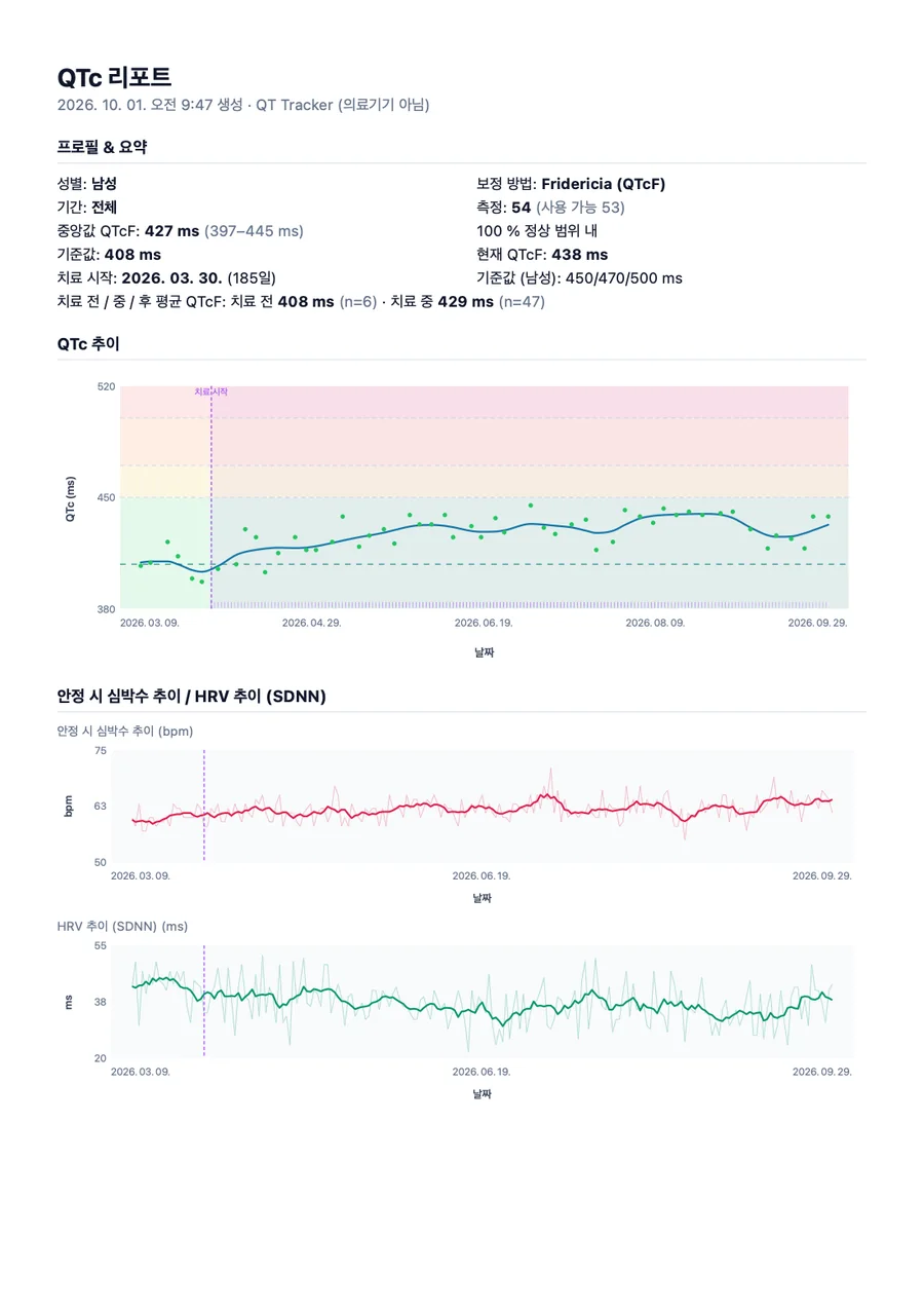 QTc Tracker 의사용 리포트 샘플, 1페이지