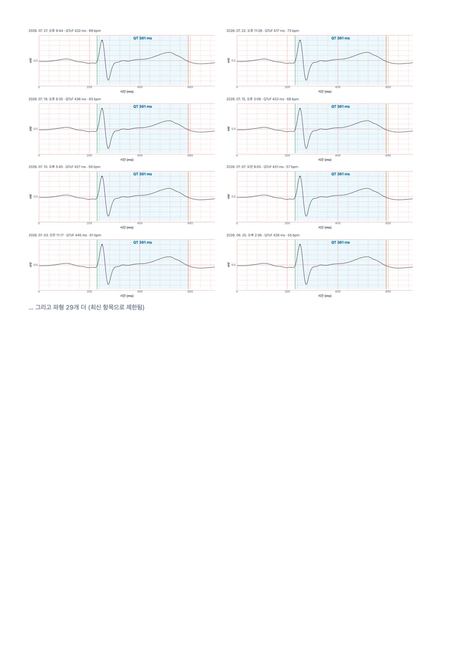 QTc Tracker 의사용 리포트 샘플, 3페이지