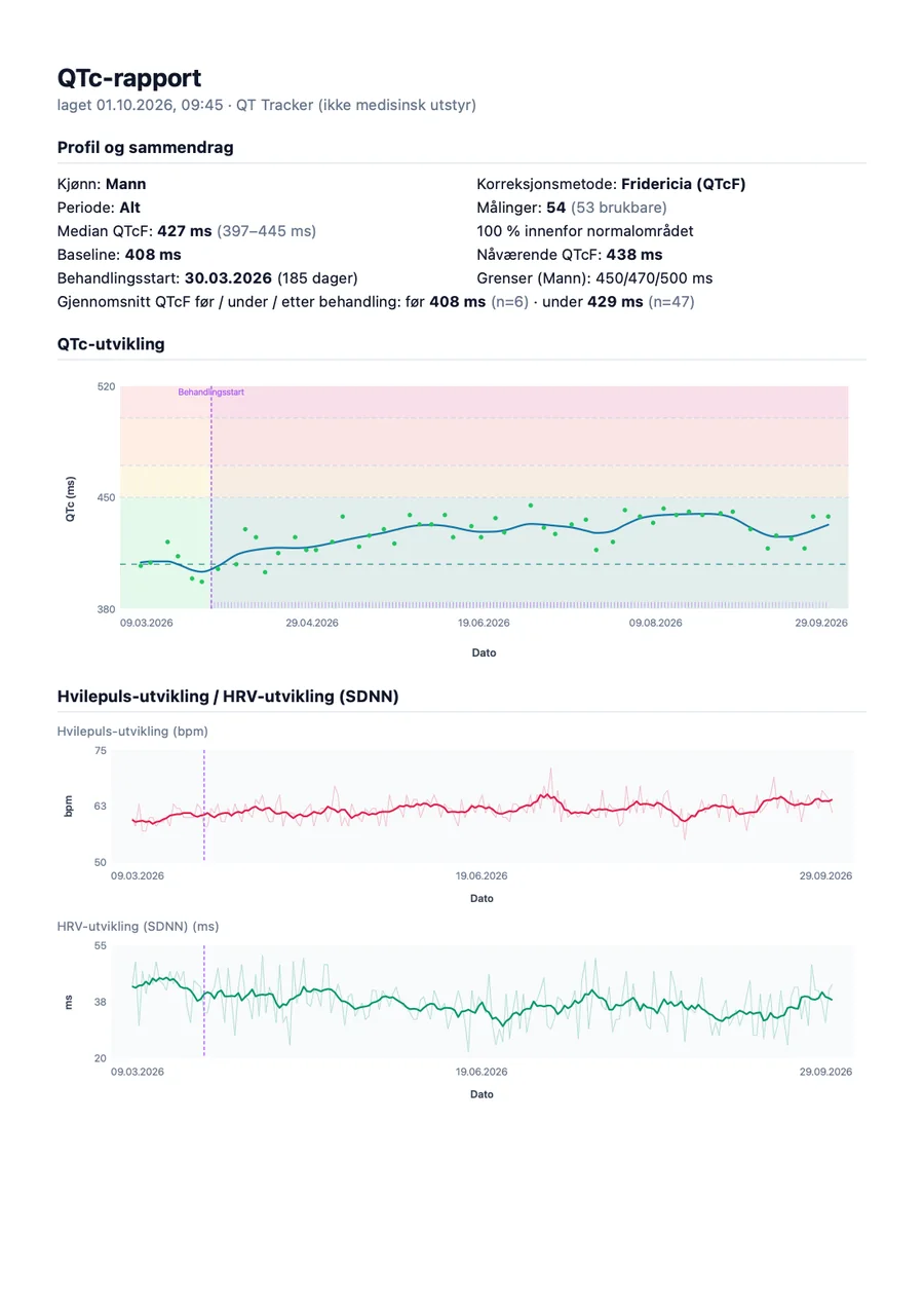 Eksempel på legerapport fra QTc Tracker, side 1
