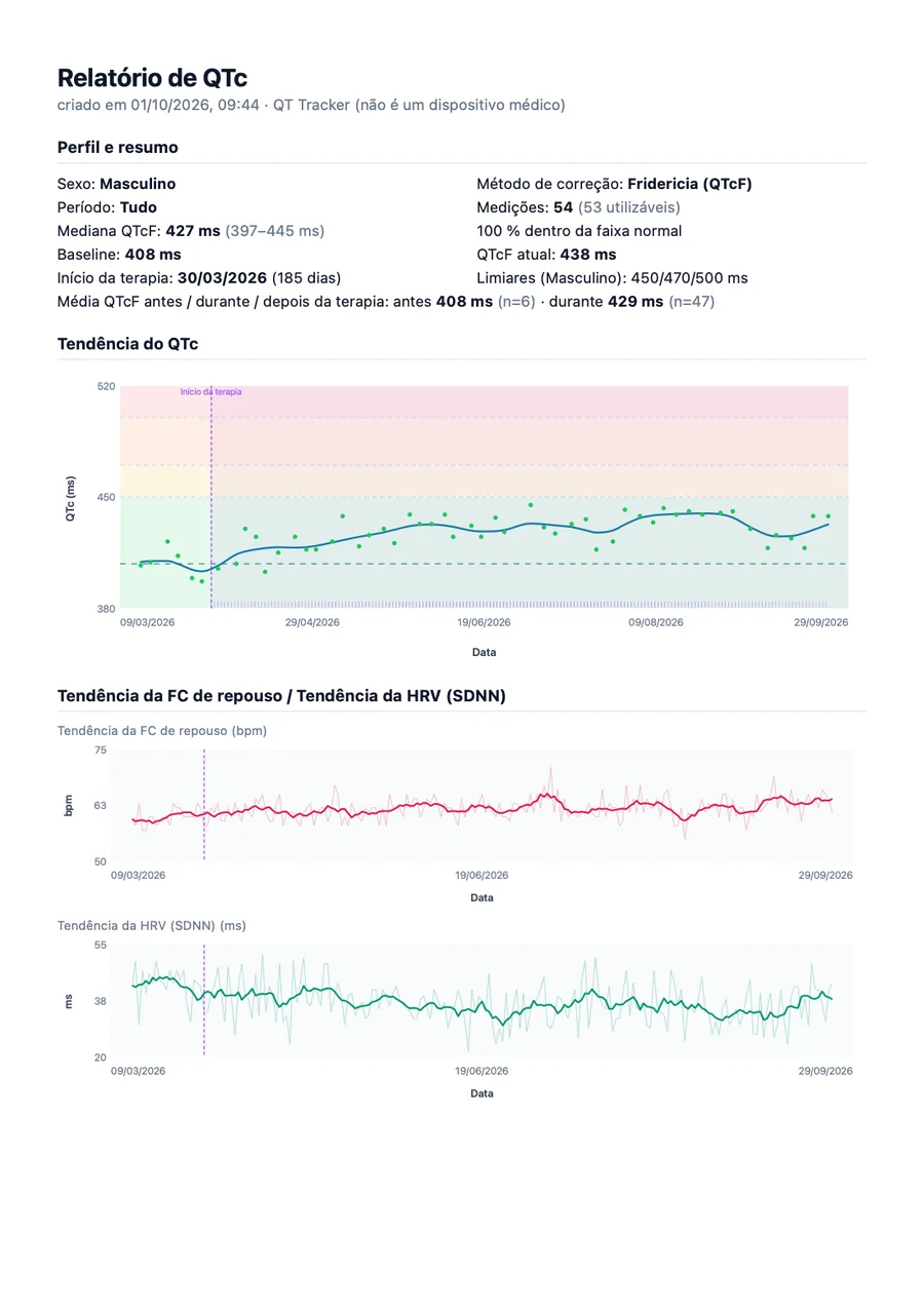 Relatório médico de exemplo do QTc Tracker, página 1