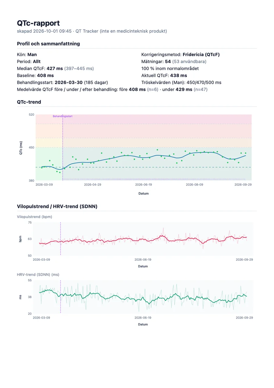 Exempel på läkarrapport från QTc Tracker, sida 1
