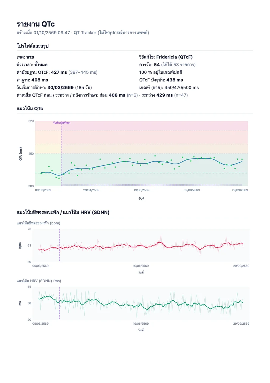 ตัวอย่างรายงานสำหรับแพทย์ของ QTc Tracker หน้า 1
