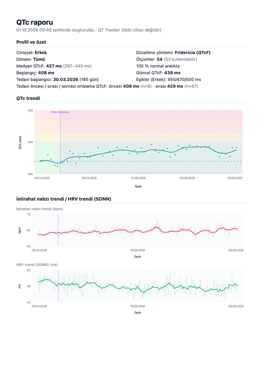 QTc Tracker örnek doktor raporu, sayfa 1