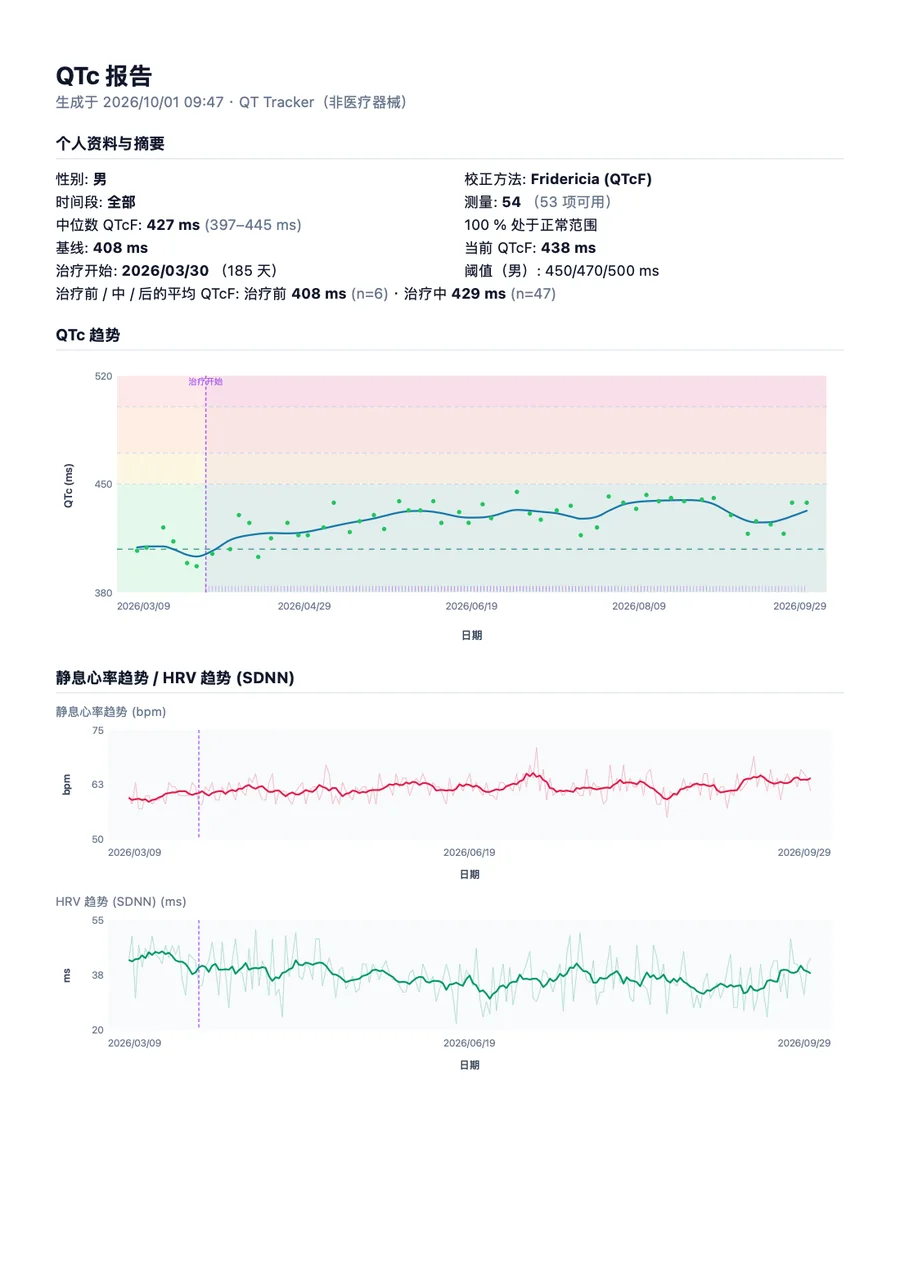 QTc Tracker 医生报告示例，第 1 页