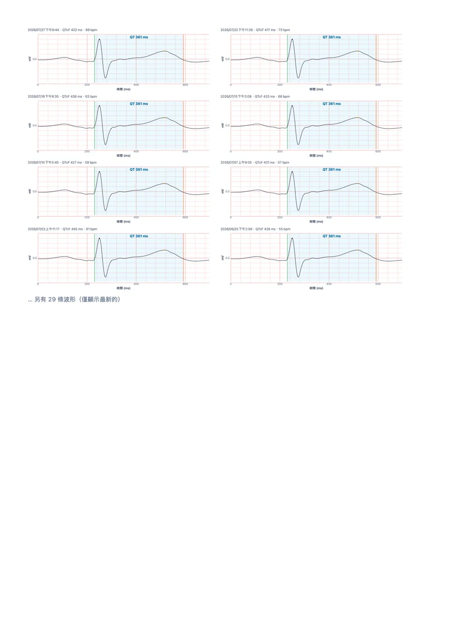 QTc Tracker 醫師報告範例，第 3 頁