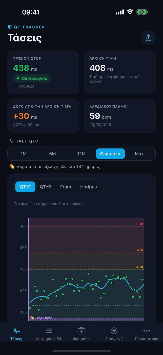QTc Tracker: τάση σε σκούρα εμφάνιση
