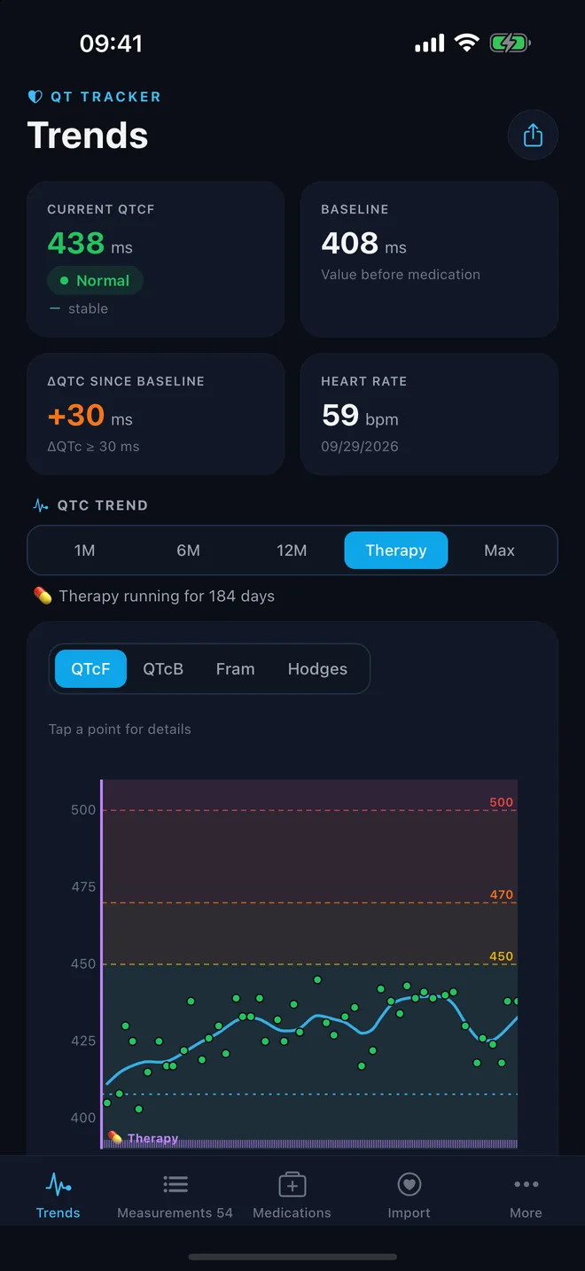 QT Tracker: trend in dark appearance