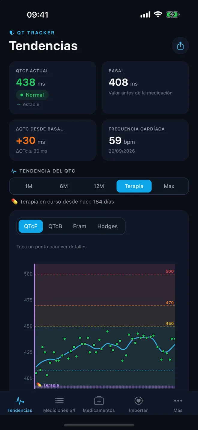 QTc Tracker: tendencia con aspecto oscuro