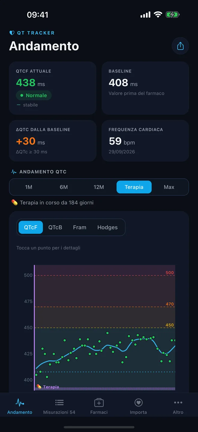 QTc Tracker: andamento con aspetto scuro