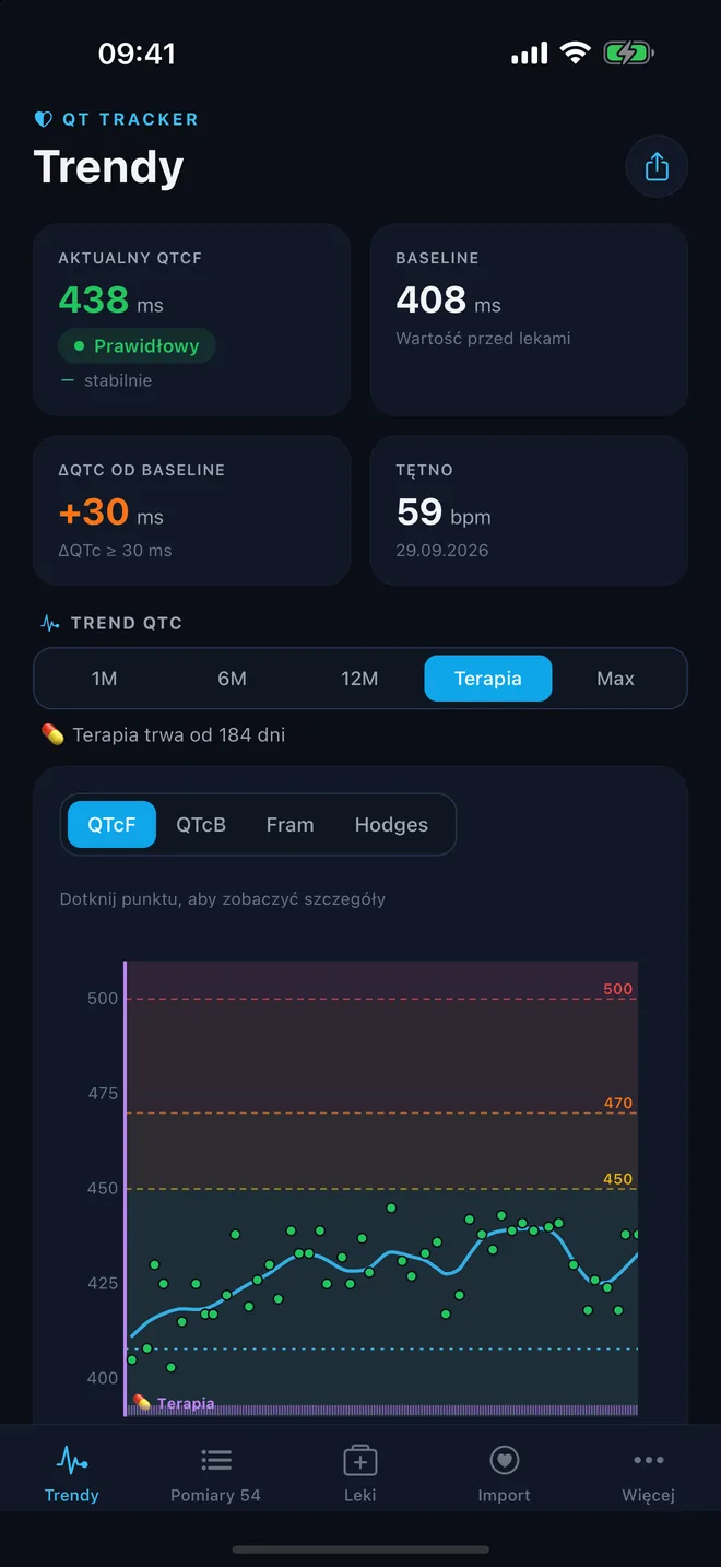 QTc Tracker: trend w ciemnym motywie
