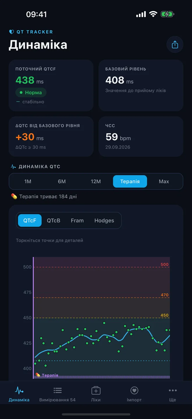 QTc Tracker: динаміка в темній темі