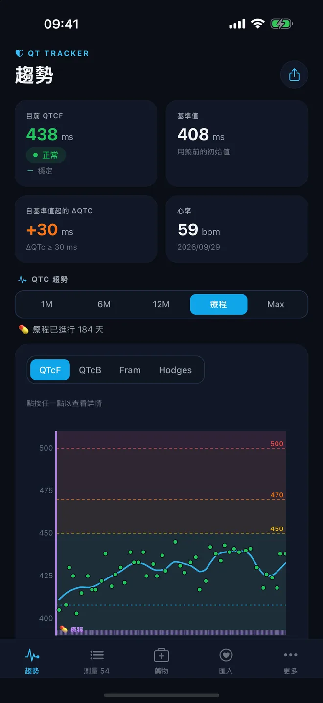 QTc Tracker：深色外觀下的趨勢